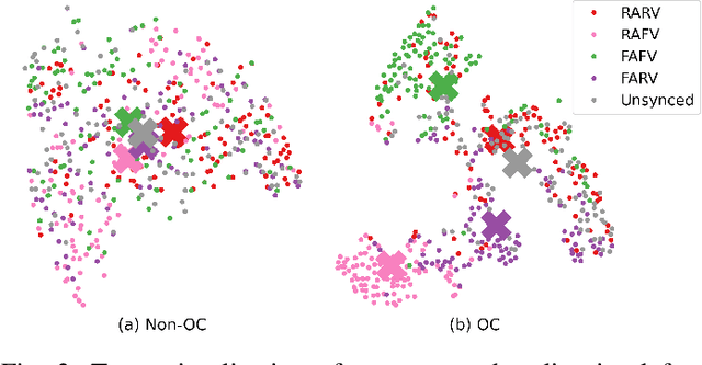 Figure 3 for A Multi-Stream Fusion Approach with One-Class Learning for Audio-Visual Deepfake Detection