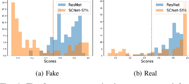 Figure 4 for A Multi-Stream Fusion Approach with One-Class Learning for Audio-Visual Deepfake Detection