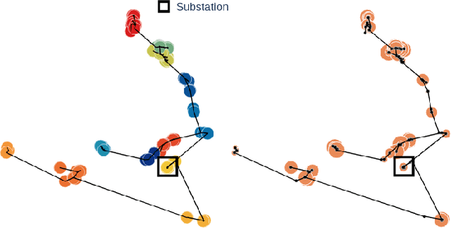 Figure 1 for Selecting Critical Scenarios of DER Adoption in Distribution Grids Using Bayesian Optimization