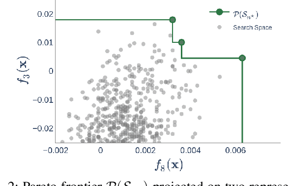 Figure 4 for Selecting Critical Scenarios of DER Adoption in Distribution Grids Using Bayesian Optimization