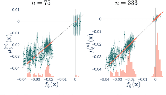 Figure 2 for Selecting Critical Scenarios of DER Adoption in Distribution Grids Using Bayesian Optimization