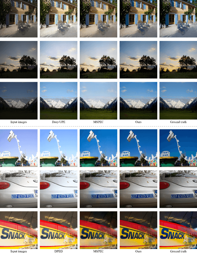 Figure 4 for ExReg: Wide-range Photo Exposure Correction via a Multi-dimensional Regressor with Attention