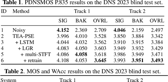 Figure 2 for TEA-PSE 3.0: Tencent-Ethereal-Audio-Lab Personalized Speech Enhancement System For ICASSP 2023 DNS Challenge