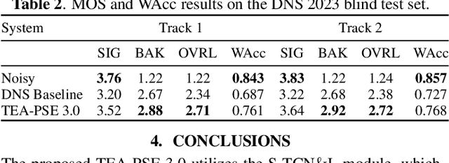 Figure 3 for TEA-PSE 3.0: Tencent-Ethereal-Audio-Lab Personalized Speech Enhancement System For ICASSP 2023 DNS Challenge