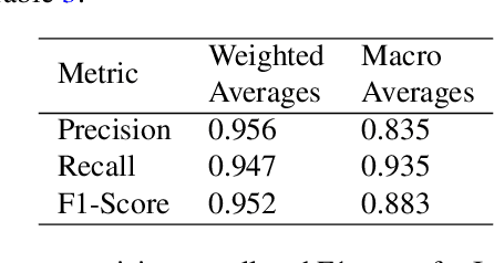 Figure 4 for Classifying patient voice in social media data using neural networks: A comparison of AI models on different data sources and therapeutic domains