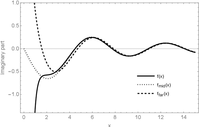 Figure 3 for Critical Near-Field Impedance Matrices