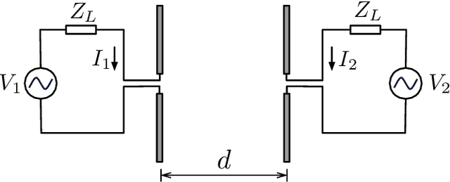 Figure 4 for Critical Near-Field Impedance Matrices