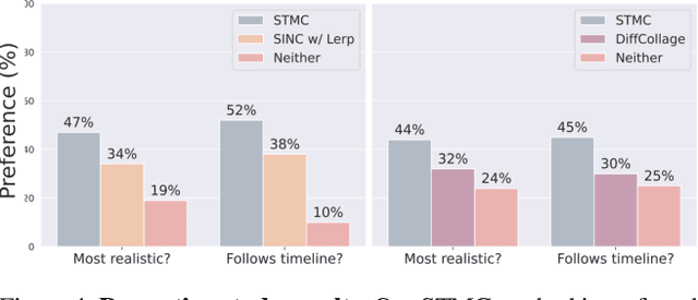 Figure 4 for Multi-Track Timeline Control for Text-Driven 3D Human Motion Generation