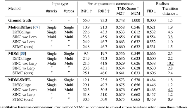 Figure 1 for Multi-Track Timeline Control for Text-Driven 3D Human Motion Generation