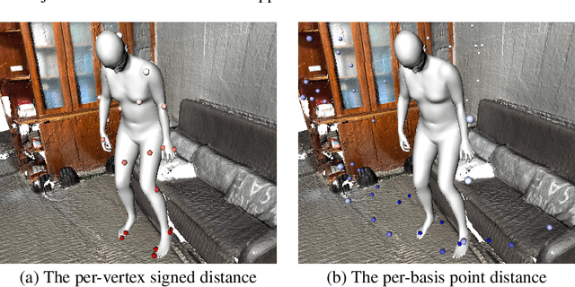 Figure 1 for Scene-aware Human Motion Forecasting via Mutual Distance Prediction