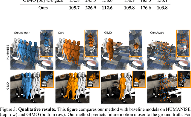 Figure 4 for Scene-aware Human Motion Forecasting via Mutual Distance Prediction