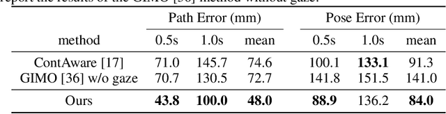 Figure 2 for Scene-aware Human Motion Forecasting via Mutual Distance Prediction