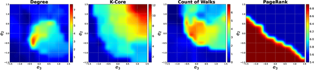 Figure 1 for Centrality Graph Shift Operators for Graph Neural Networks