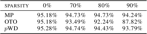 Figure 2 for Decoupled Weight Decay for Any $p$ Norm