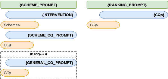 Figure 2 for DayDreamer at CQs-Gen 2025: Generating Critical Questions through Argument Scheme Completion