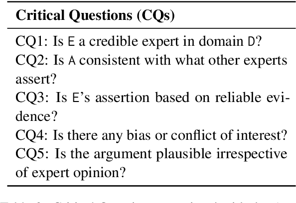 Figure 3 for DayDreamer at CQs-Gen 2025: Generating Critical Questions through Argument Scheme Completion