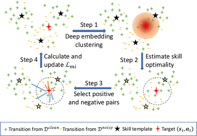 Figure 4 for Skill Disentanglement for Imitation Learning from Suboptimal Demonstrations