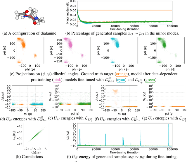 Figure 3 for Designing losses for data-free training of normalizing flows on Boltzmann distributions