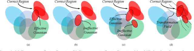 Figure 4 for SCIGS: 3D Gaussians Splatting from a Snapshot Compressive Image