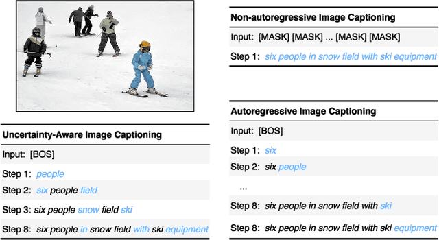 Figure 1 for Uncertainty-Aware Image Captioning