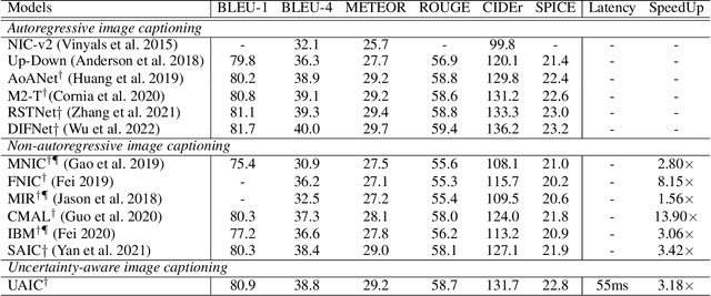 Figure 2 for Uncertainty-Aware Image Captioning