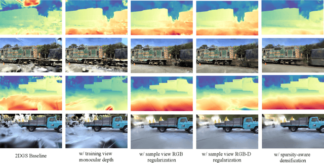 Figure 3 for GenFusion: Closing the Loop between Reconstruction and Generation via Videos