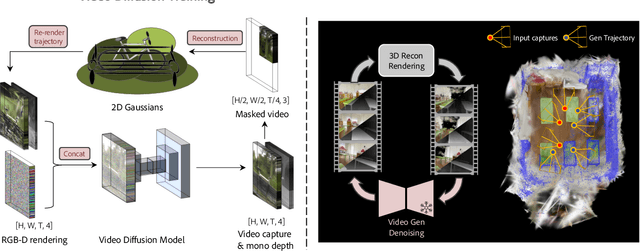 Figure 4 for GenFusion: Closing the Loop between Reconstruction and Generation via Videos