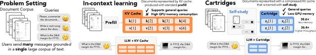 Figure 1 for Cartridges: Lightweight and general-purpose long context representations via self-study