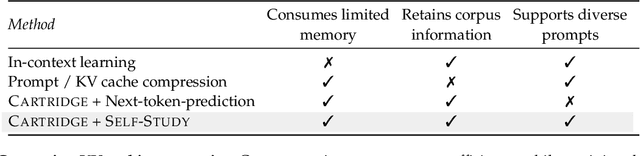 Figure 2 for Cartridges: Lightweight and general-purpose long context representations via self-study