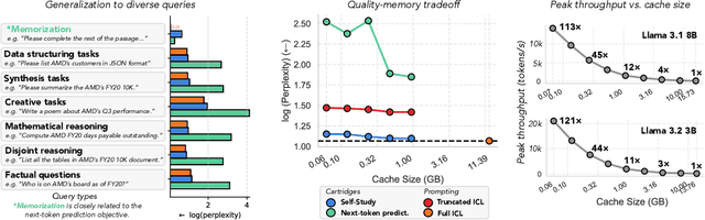 Figure 3 for Cartridges: Lightweight and general-purpose long context representations via self-study