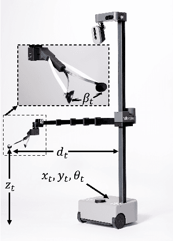 Figure 1 for Online Modifications for Event-based Signal Temporal Logic Specifications