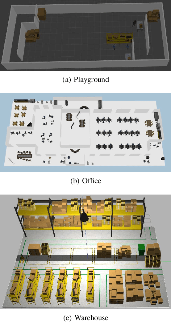 Figure 2 for Benchmarking local motion planners for navigation of mobile manipulators