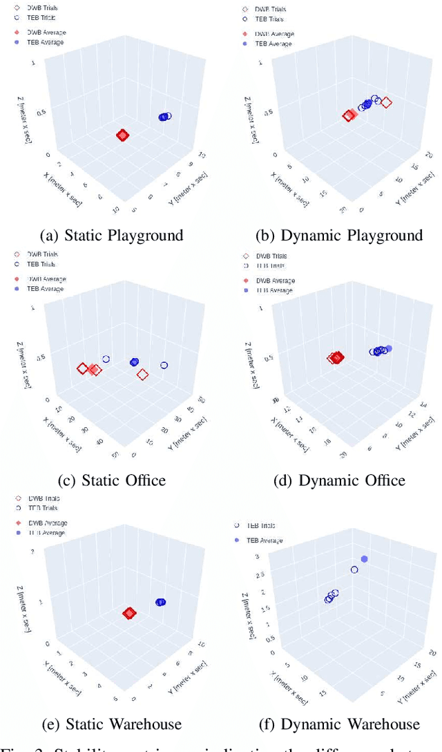 Figure 3 for Benchmarking local motion planners for navigation of mobile manipulators