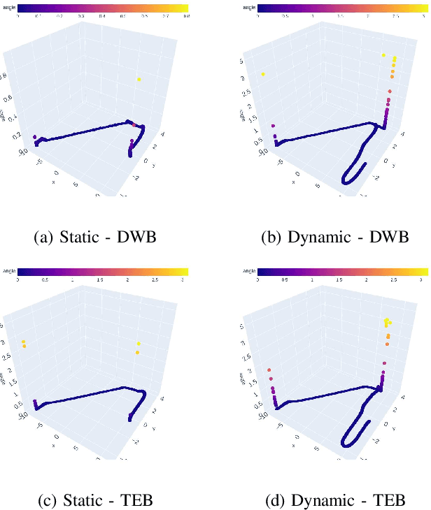 Figure 4 for Benchmarking local motion planners for navigation of mobile manipulators