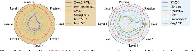 Figure 4 for Perceptual Quality Assessment for Embodied AI