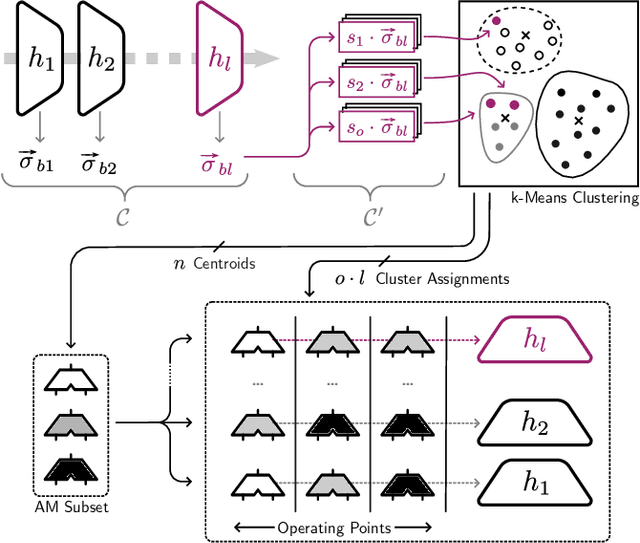 Figure 3 for QoS-Nets: Adaptive Approximate Neural Network Inference