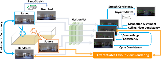 Figure 1 for Self-supervised 360$^{\circ}$ Room Layout Estimation