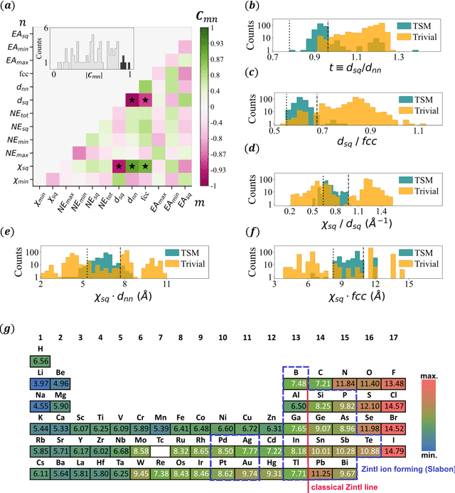 Figure 3 for Materials Expert-Artificial Intelligence for Materials Discovery