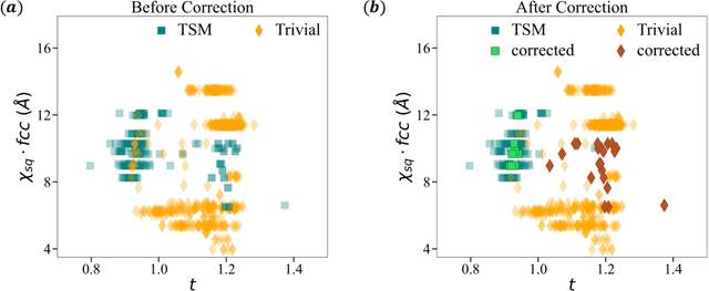 Figure 4 for Materials Expert-Artificial Intelligence for Materials Discovery