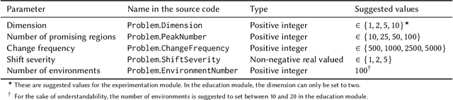 Figure 4 for Evolutionary Dynamic Optimization Laboratory: A MATLAB Optimization Platform for Education and Experimentation in Dynamic Environments