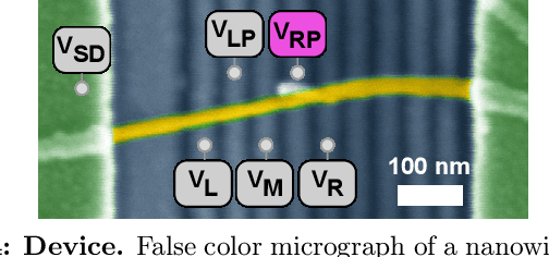 Figure 4 for Fully autonomous tuning of a spin qubit