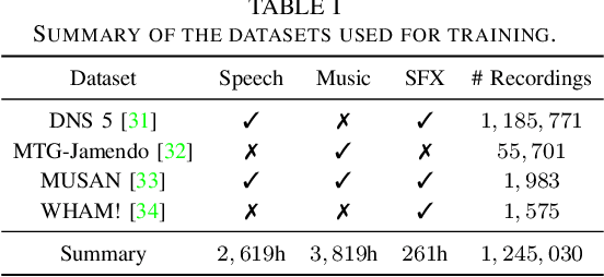 Figure 4 for Learning Source Disentanglement in Neural Audio Codec