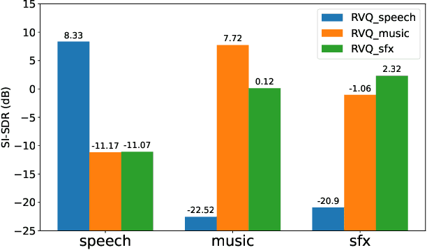 Figure 3 for Learning Source Disentanglement in Neural Audio Codec