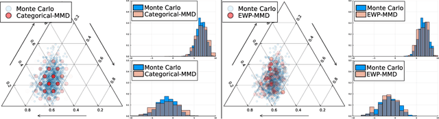 Figure 1 for Foundations of Multivariate Distributional Reinforcement Learning