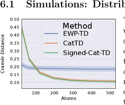 Figure 3 for Foundations of Multivariate Distributional Reinforcement Learning