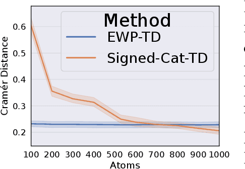 Figure 4 for Foundations of Multivariate Distributional Reinforcement Learning