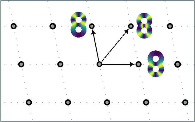 Figure 3 for Toroidal Coordinates: Decorrelating Circular Coordinates With Lattice Reduction