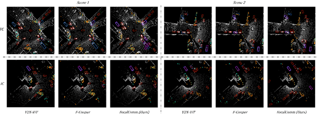 Figure 3 for FocalComm: Hard Instance-Aware Multi-Agent Perception