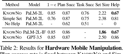 Figure 4 for Robots That Ask For Help: Uncertainty Alignment for Large Language Model Planners