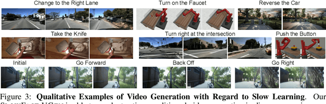 Figure 4 for SlowFast-VGen: Slow-Fast Learning for Action-Driven Long Video Generation